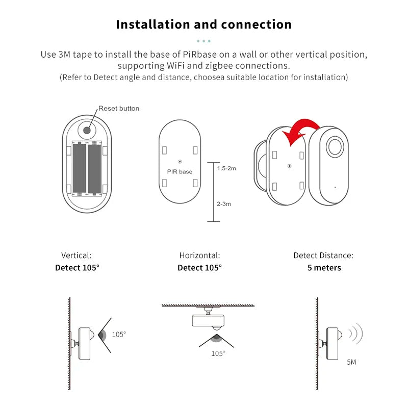 Tuya 360 Rotatian WiFi PIR Motion Sensor Smart Home Human Body Infrared Detector Security Smart Life Work With Alexa Google